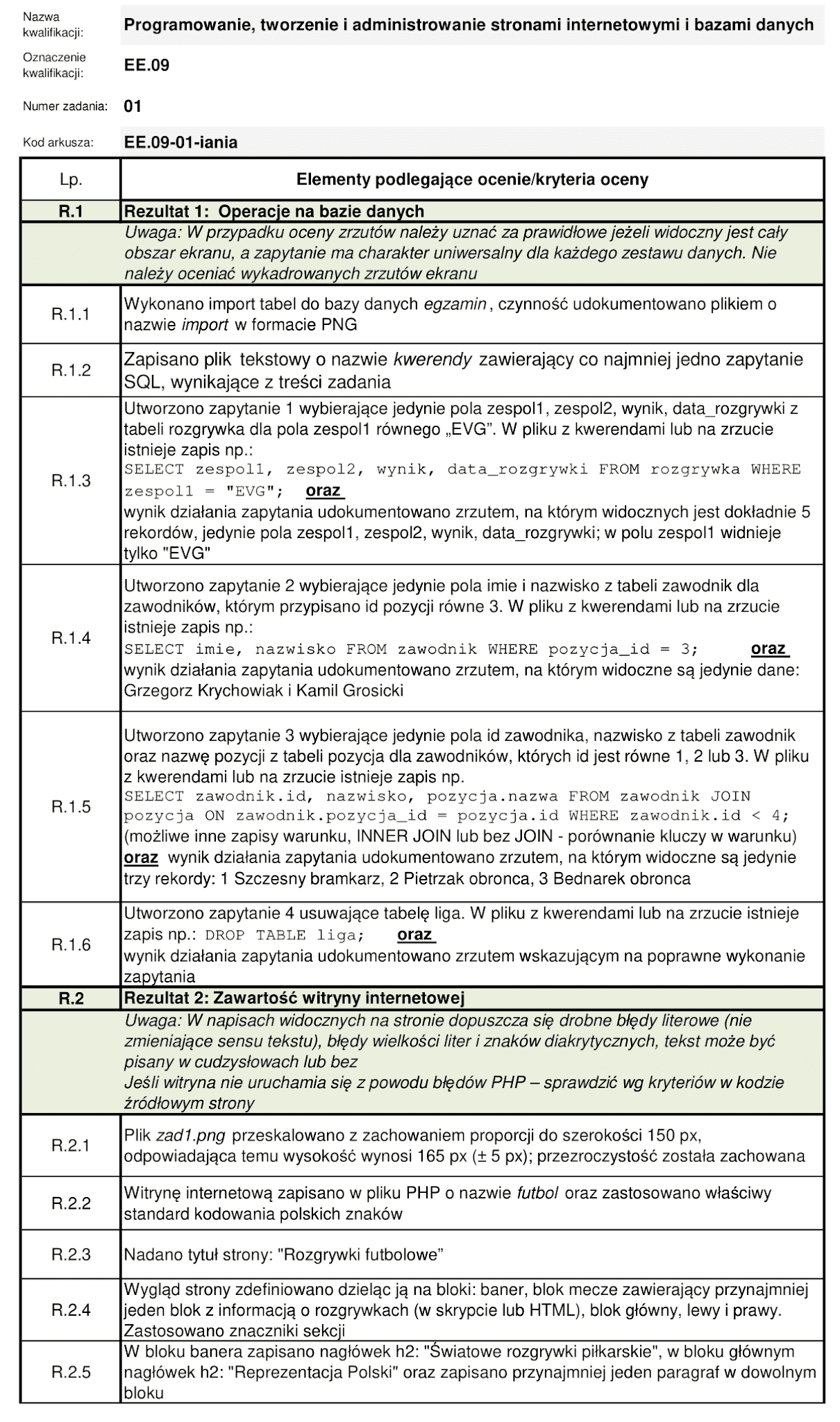 EGZAMIN Z KWALIFIKACJI EE.09. kwietnia 2021