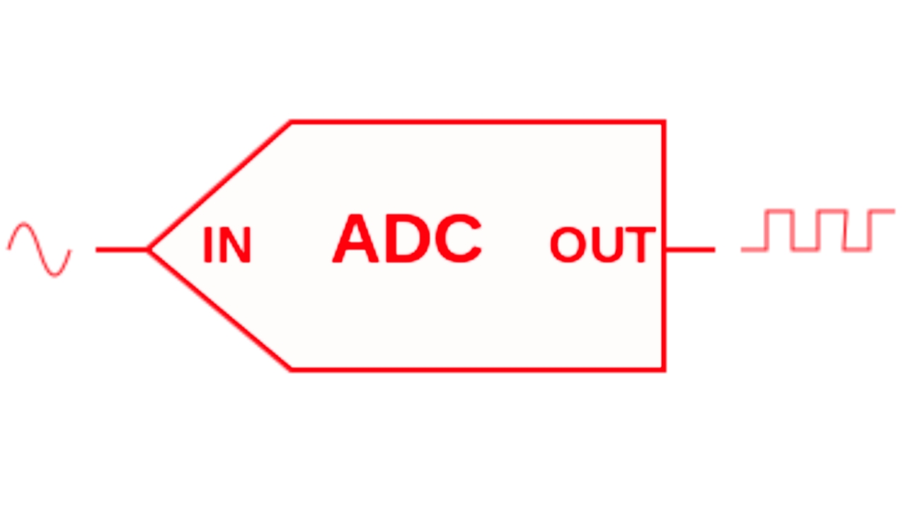 What is Analog To Digital Conversion and it's types, advantages