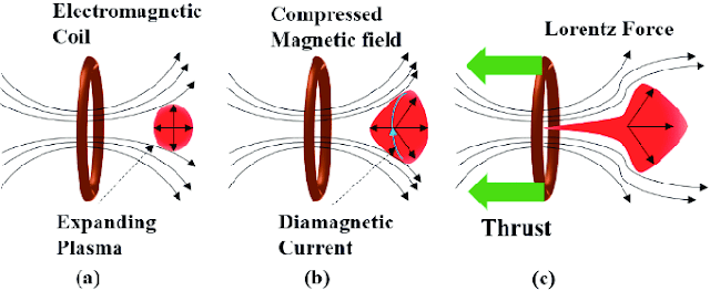 The-mechanism-of-thrust-generation-of-magnetic-thrust-chamber-a-Laser-irradiates-a.png