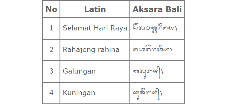 Penulisan Nama Hari Raya Menggunakan Aksara Bali Lengkap Belajar Bahasa Aksara Dan Sastra Bali