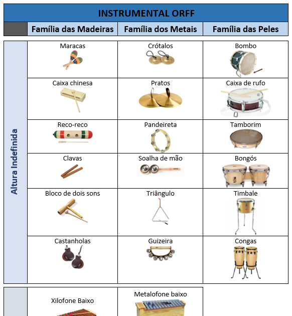 Educação Musical Instrumental Orff altura definida e altura indefinida