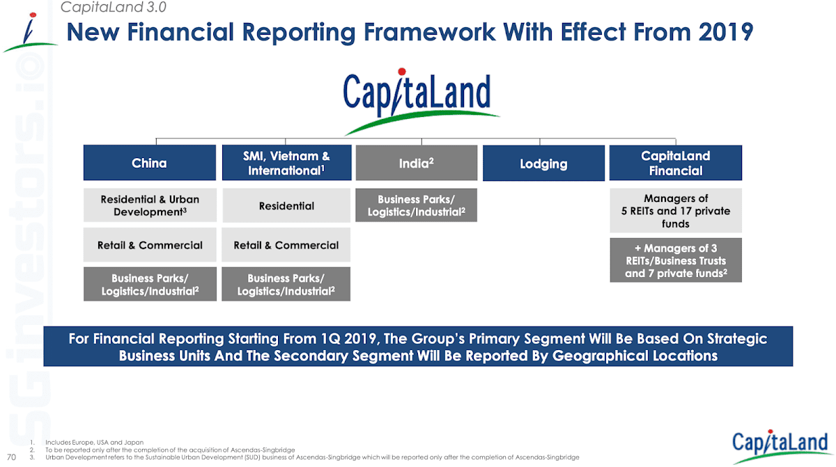 CapitaLand Financial Reporting Framework W.E.F. 2019