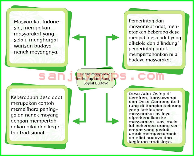 Jawaban Bahasa Indonesia Halaman 171 Kls 8 - Kumpulan Kunci Jawaban Buku