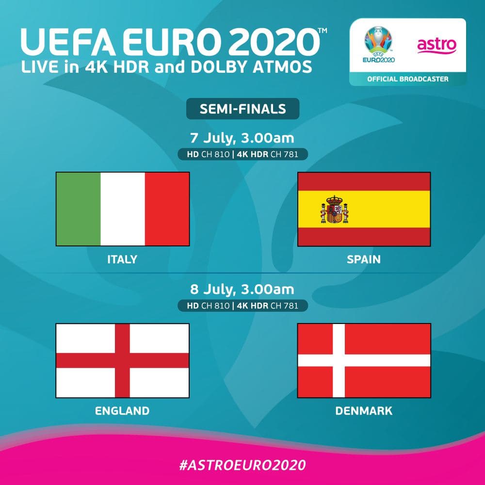 Perlawanan euro 2021 tarikh Jadual Siaran