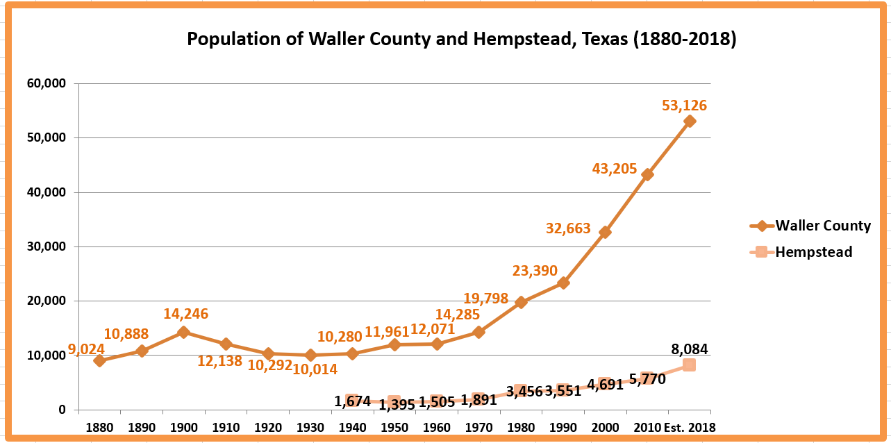 Retiring Guy's Digest Greetings from Trump's America Waller County