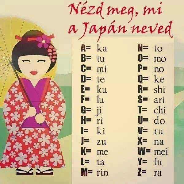 Nézd meg mi a Japán neved Nézd meg mi a Japán neved