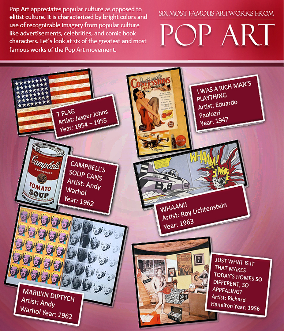 Pop Art | History | Famous Artworks and artists - psartworks.in. The