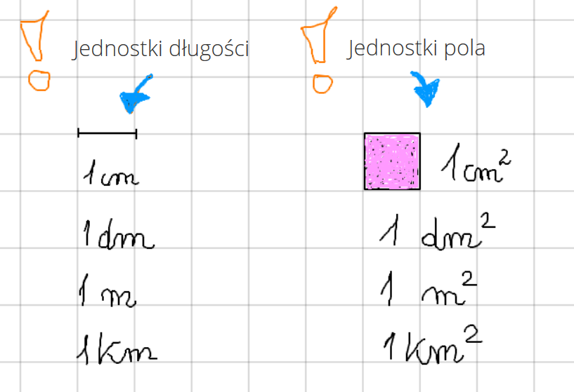matma nie gryzie: 19. Pole prostokąta i kwadratu.