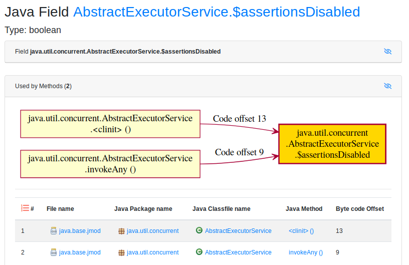 What is Java Synthetic Field (ACC_SYNTHETIC)? with the example of