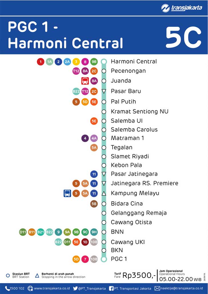 peta rute transjakarta pgc harmoni central