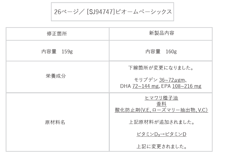 ビオームベーシックス 処方変更のご案内 - シナジーワールドワイド ...