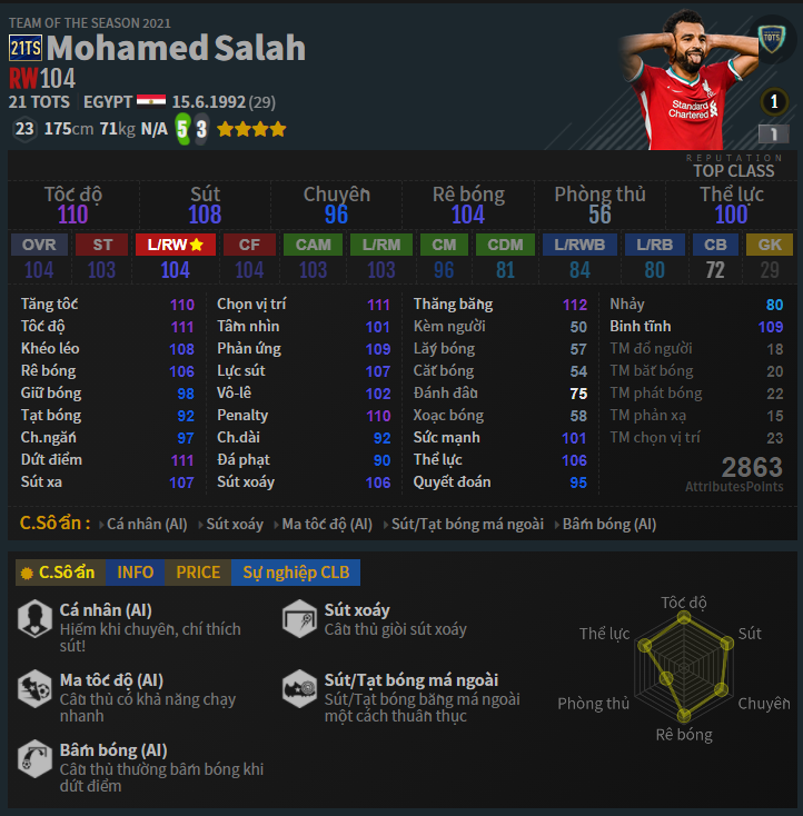 FIFA ONLINE 4 | Review Mohamed Salah 21 TOTS - ngôi sao Ai Cập