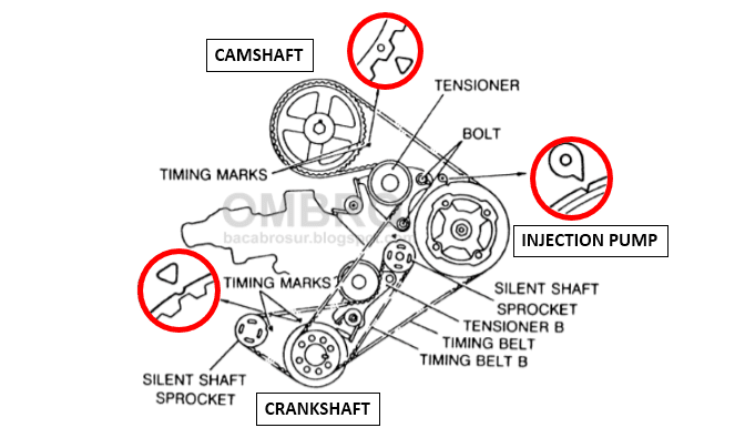 contoh posisi top kompresi mobil l300 melalui timing belt lengkap