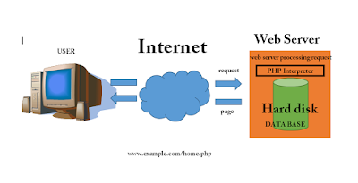 working web page