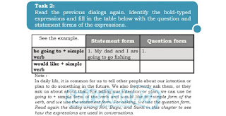 Kunci Jawaban Bahasa Inggris Chapter 3, Task 2, Halaman 43 - 44