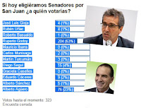 Ruperto Godoy Peto Godoy