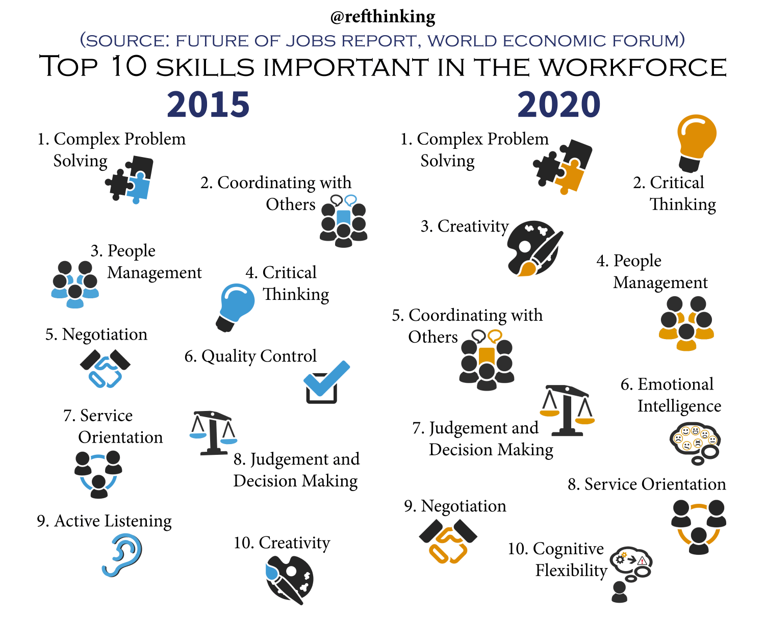 Top 10 Workforce Skills