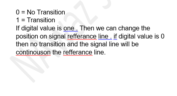 Line Coding Scheme (Unipolar + Polar) Line Coding - Network Communications BS Programs