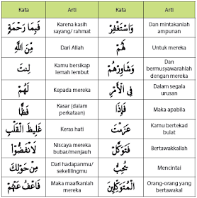 Surah Al Imran Ayat 159 190 Dan 191 Beserta Artinya