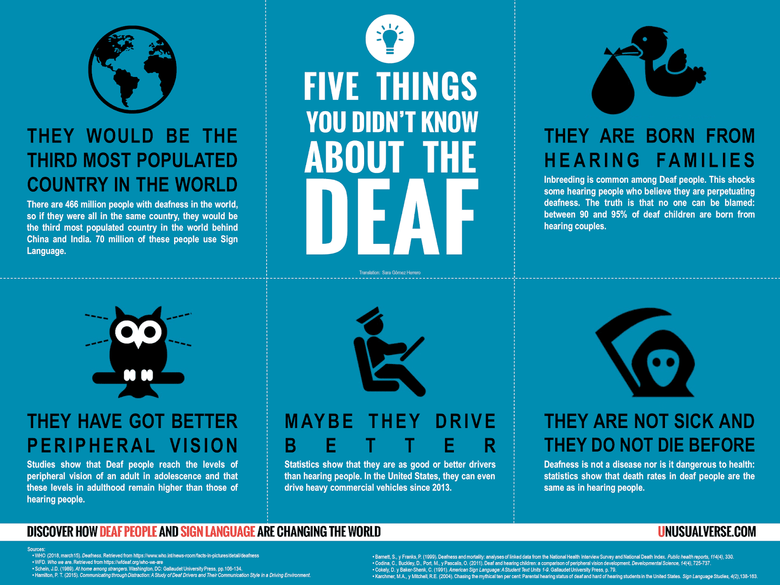 Infographic Five Things You Didn T Know About The Deaf