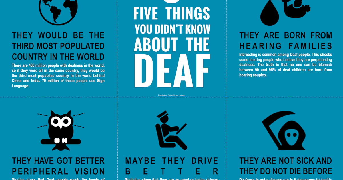Infographic Five Things You Didn't Know About the Deaf