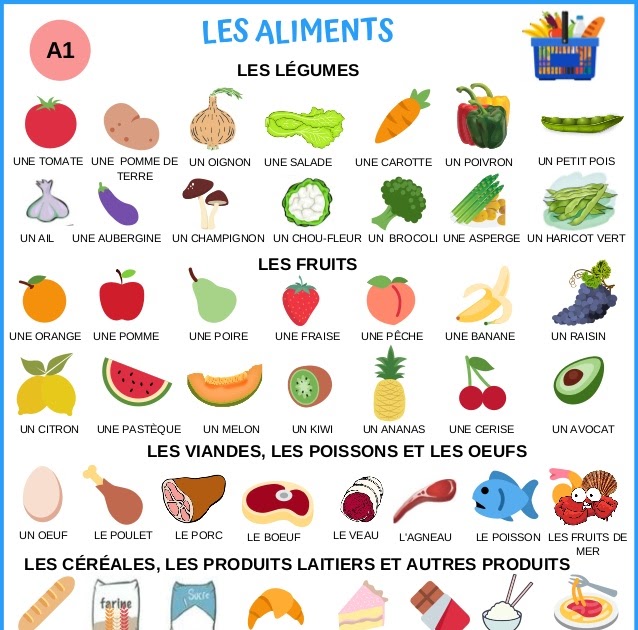 Il blog del Liceo Linguistico "Braschi Quarenghi" LES ALIMENTS EN FRANÇAIS