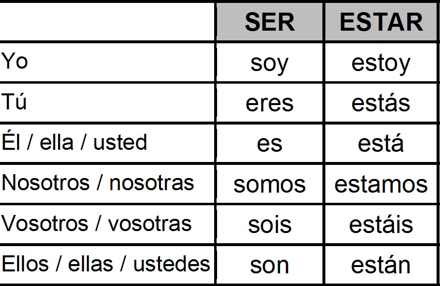 Puede dejar de detectar cetosis y estar en ella