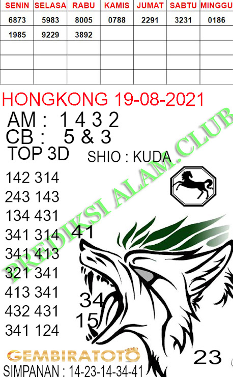 Syair Togel Hongkong 19 Agustus 2021 Syair Terlengkap Hari Ini