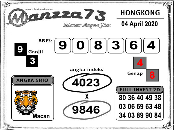 Prediksi Hk Sabtu 04 April 2020 Result Hk Pools 6d Tercepat