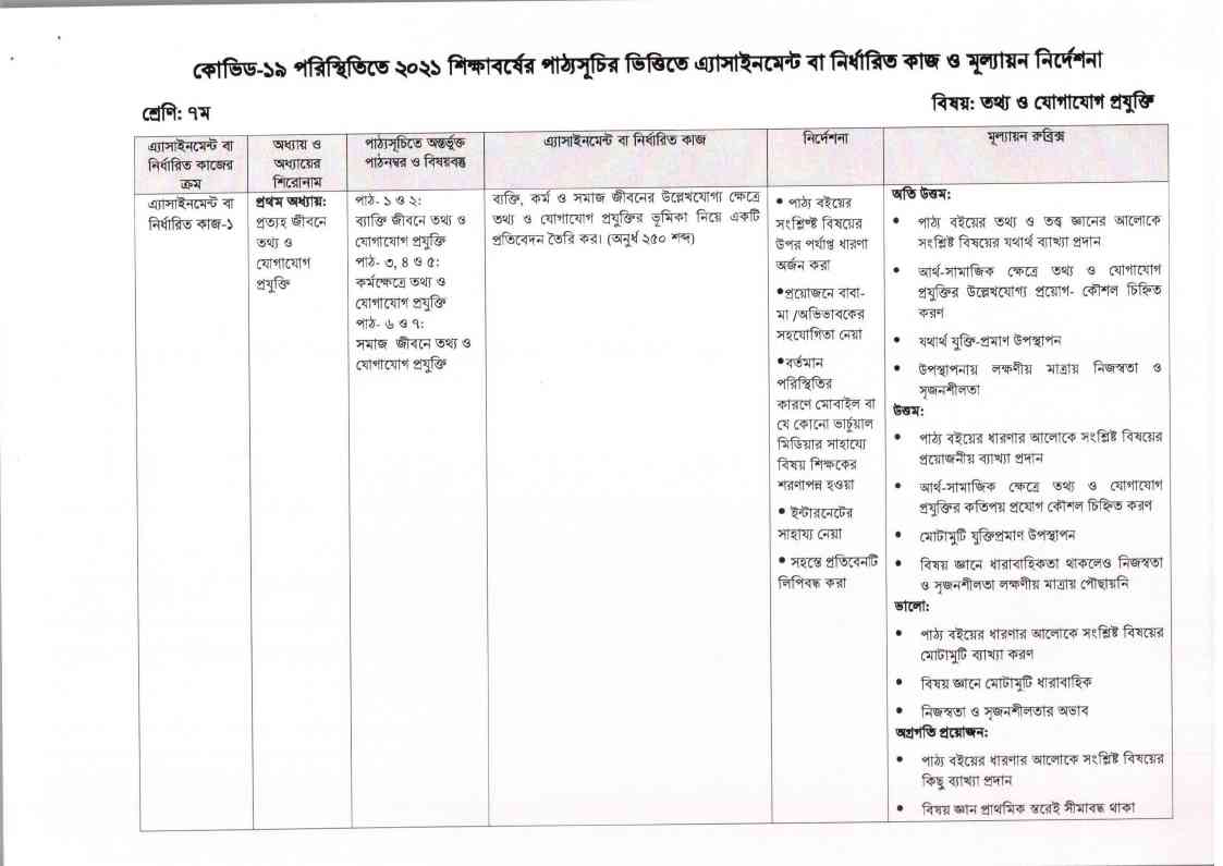 ৭ম শ্রেণি আইসিটি ১১ সপ্তাহ এসাইনমেন্টের প্রশ্ন ৭ম শ্রেণি আইসিটি ১১ সপ্তাহ এসাইনমেন্টের প্রশ্ন