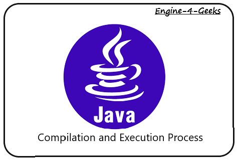 Compilation and Execution Process,