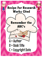 Recipe for Research