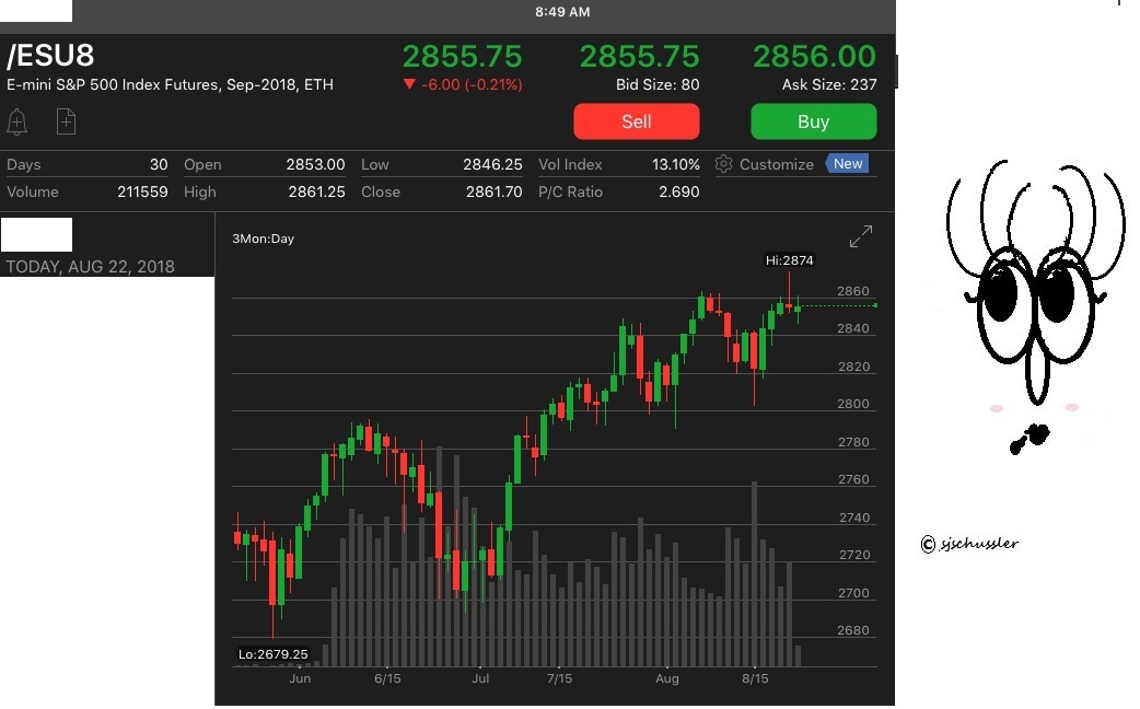 Kelli's Eye on the Markets: Top Test in the /ES?
