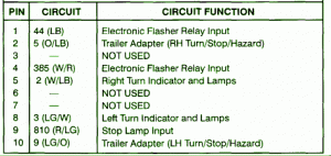 FORD Fuse Box Diagram: Fuse Box Ford 1998 Windstar Multi Function