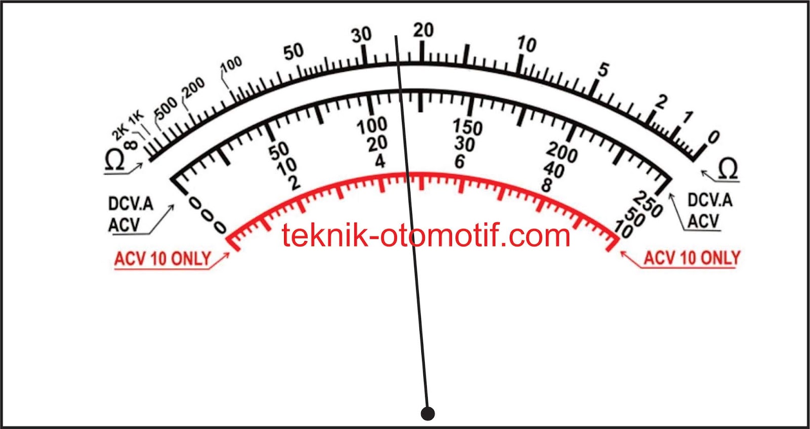 Soal Pilihan Ganda Alat Ukur Micrometer Luar Jangka Sorong Dan Multimeter Teknik Otomotif Com