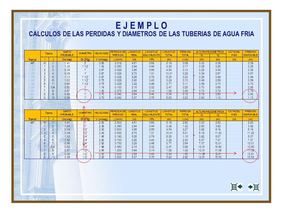 Instalaciones Sanitarias: Procedimientos de Calculo