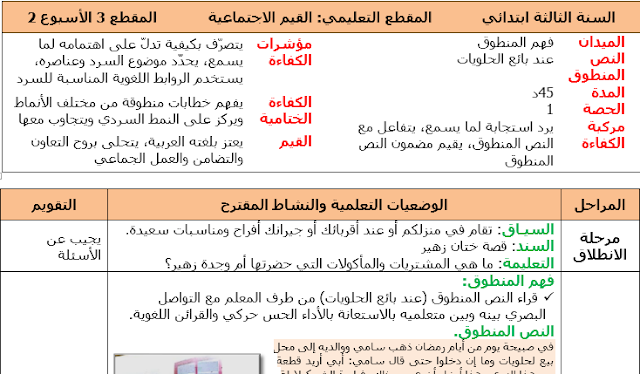 مذكرات السنة الثالثة ابتدائي الجيل الثاني الاسبوع السابع