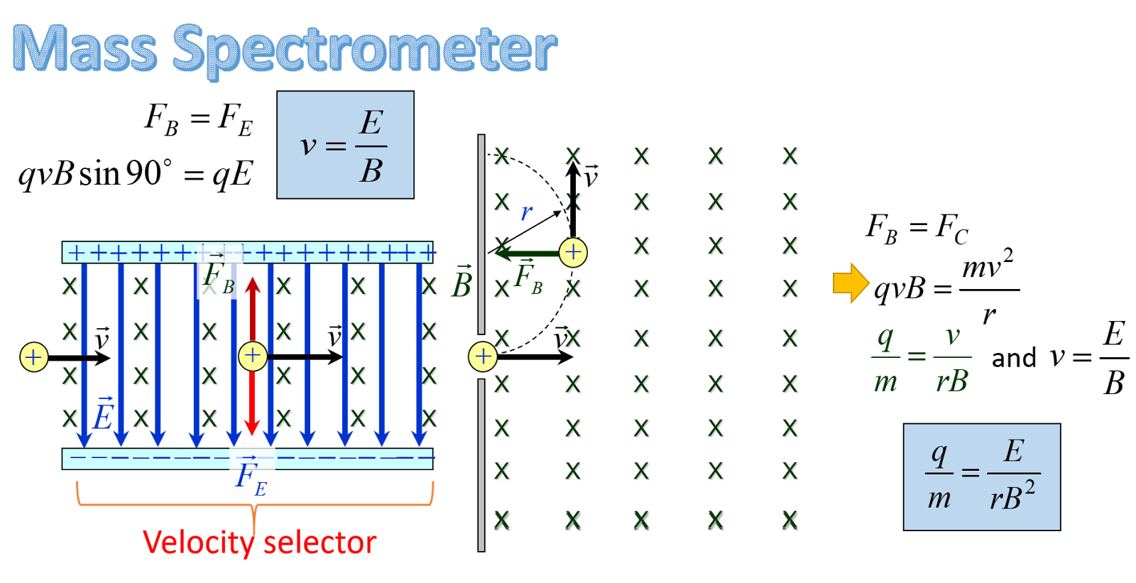 sf026_rohit Field 5/ Mass Spectrometer