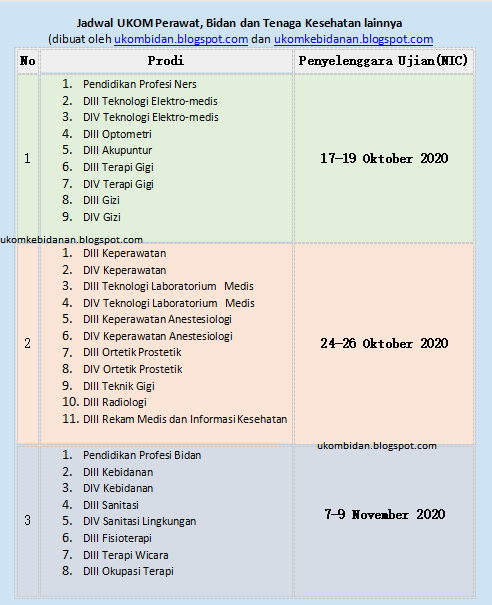 Jadwal Ukom D3 Bidan D4 Bidan Dan Profesi Bidan Tahun 2020