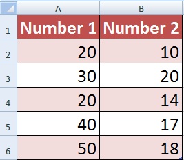 Simple Way to Add Plus (+) Sign Before Numbers in Excel in Hindi