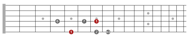 pentatonic scales for jazz guitar pdf