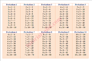 Tabel Perkalian 1 Sampai 100 Tutorial Valid
