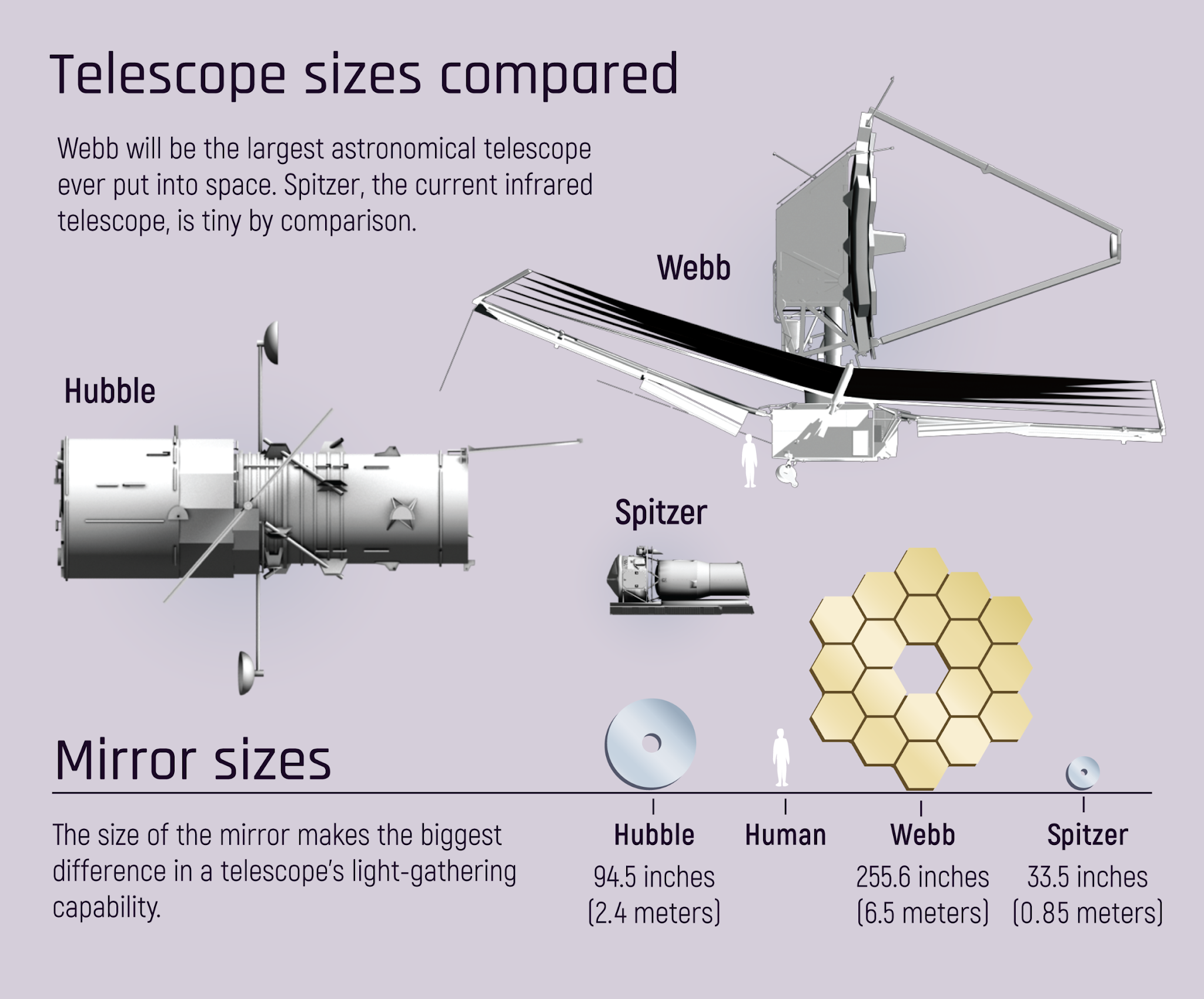 James webb и хаббл. телескоп джеймс уэбб сравнение. снимки телескопа джеймс уэбб. джеймс уэбб и хаббл. джеймс вебб телескоп снимки космоса.