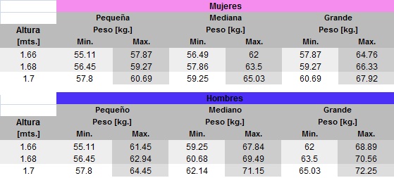 Cual Es Mi Peso Ideal Si Mido 1 68 Cm Cual Es Mi Peso Ideal Si Mido 1 cual-es-mi-peso-ideal-si-mido-1-68-cm-cual-es-mi-peso-ideal-si-mido-1