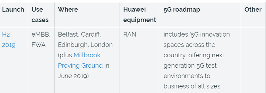 Operator Watch Blog: O2 UK Getting 5G Ready...