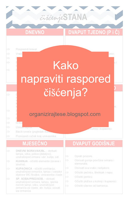 Raspored čišćenja