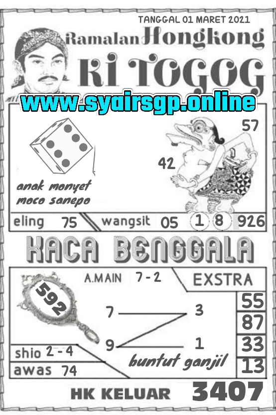 Syair Hk Hari Ini Paling Jitu Senin 01032021 Prediksi