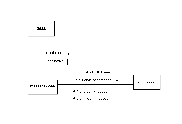 Class Diagram  Use Case Diagram  Activity   Sequence