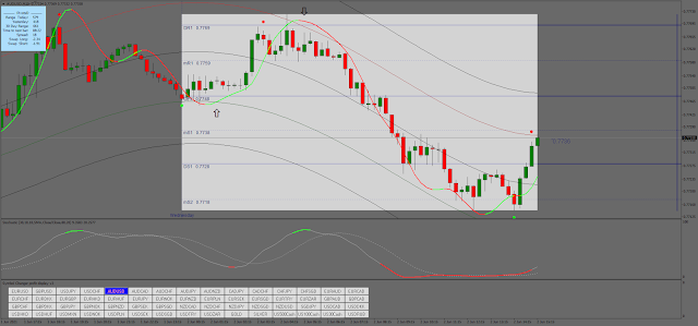 Trend Channel Buy and Sell