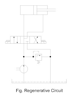 Regenerative Circuit diagram